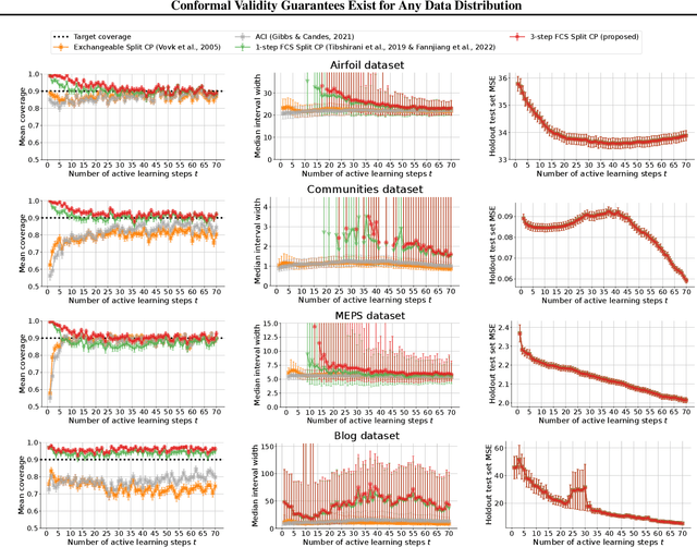 Figure 3 for Conformal Validity Guarantees Exist for Any Data Distribution