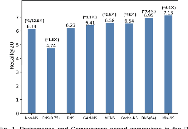 Figure 1 for Does Negative Sampling Matter? A Review with Insights into its Theory and Applications