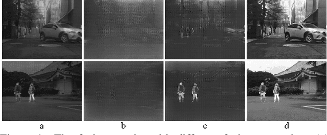 Figure 1 for MaeFuse: Transferring Omni Features with Pretrained Masked Autoencoders for Infrared and Visible Image Fusion via Guided Training