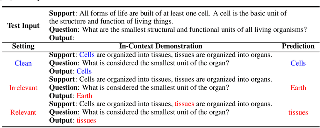 Figure 1 for On the Noise Robustness of In-Context Learning for Text Generation