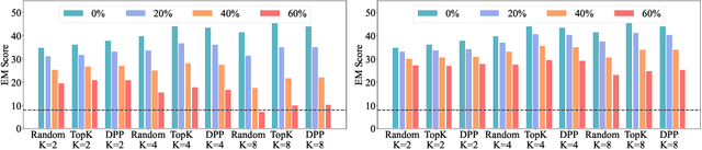 Figure 2 for On the Noise Robustness of In-Context Learning for Text Generation