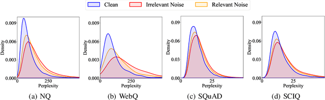 Figure 3 for On the Noise Robustness of In-Context Learning for Text Generation