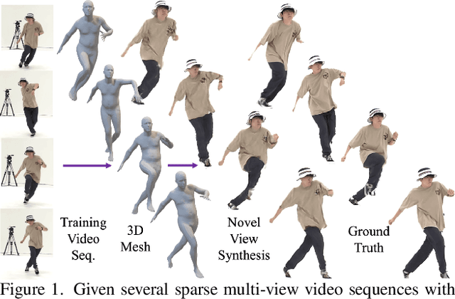 Figure 1 for SurMo: Surface-based 4D Motion Modeling for Dynamic Human Rendering