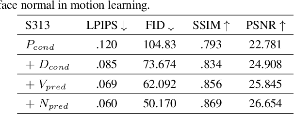 Figure 4 for SurMo: Surface-based 4D Motion Modeling for Dynamic Human Rendering