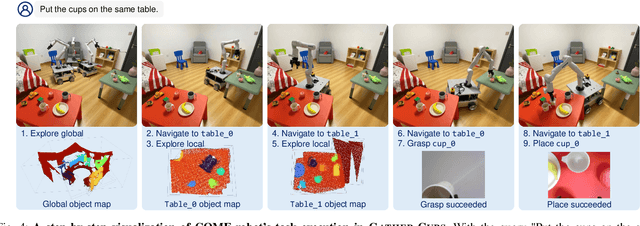 Figure 3 for Closed-Loop Open-Vocabulary Mobile Manipulation with GPT-4V