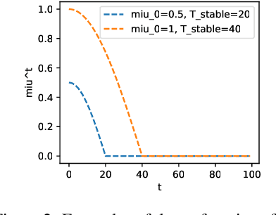 Figure 3 for FedSSA: Semantic Similarity-based Aggregation for Efficient Model-Heterogeneous Personalized Federated Learning