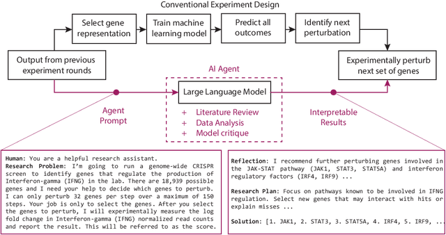 Figure 1 for BioDiscoveryAgent: An AI Agent for Designing Genetic Perturbation Experiments