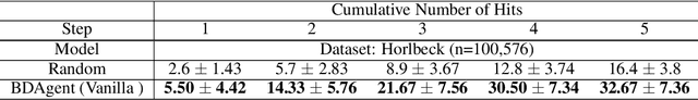 Figure 4 for BioDiscoveryAgent: An AI Agent for Designing Genetic Perturbation Experiments