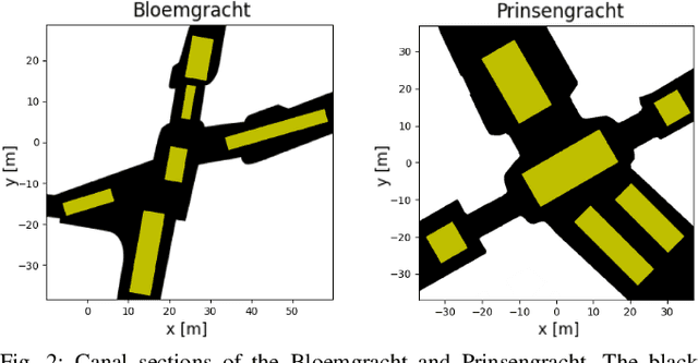 Figure 2 for Interaction-Aware Sampling-Based MPC with Learned Local Goal Predictions