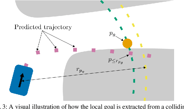 Figure 3 for Interaction-Aware Sampling-Based MPC with Learned Local Goal Predictions