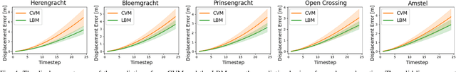 Figure 4 for Interaction-Aware Sampling-Based MPC with Learned Local Goal Predictions