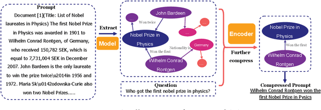 Figure 3 for PROMPT-SAW: Leveraging Relation-Aware Graphs for Textual Prompt Compression