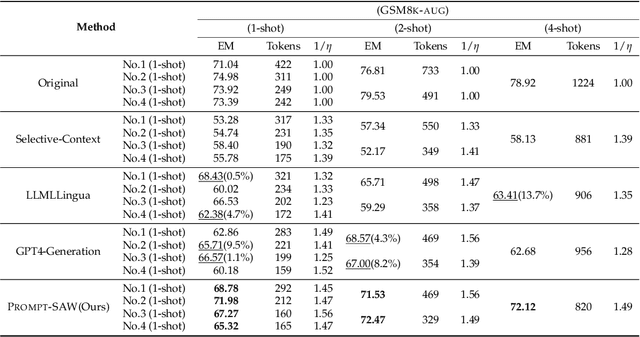 Figure 2 for PROMPT-SAW: Leveraging Relation-Aware Graphs for Textual Prompt Compression