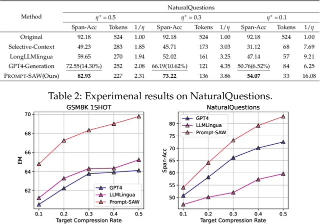 Figure 4 for PROMPT-SAW: Leveraging Relation-Aware Graphs for Textual Prompt Compression