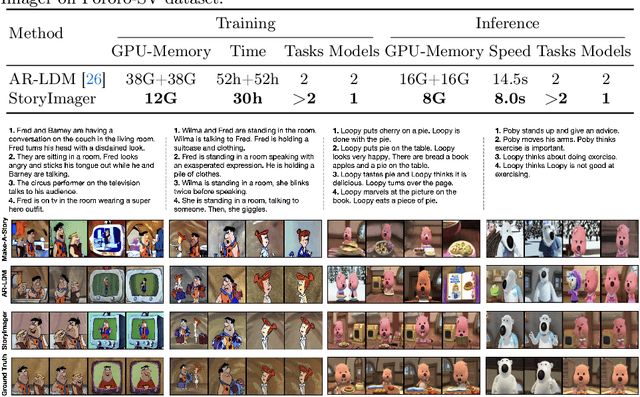 Figure 4 for StoryImager: A Unified and Efficient Framework for Coherent Story Visualization and Completion