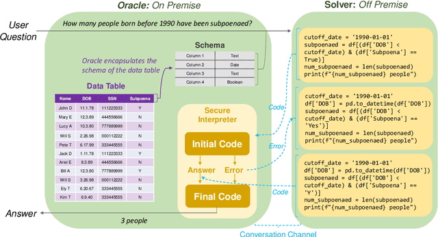 Figure 1 for HiddenTables & PyQTax: A Cooperative Game and Dataset For TableQA to Ensure Scale and Data Privacy Across a Myriad of Taxonomies