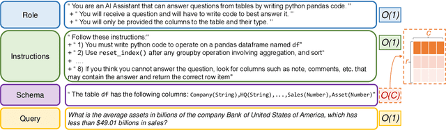 Figure 3 for HiddenTables & PyQTax: A Cooperative Game and Dataset For TableQA to Ensure Scale and Data Privacy Across a Myriad of Taxonomies