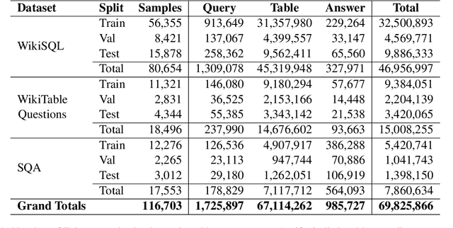 Figure 2 for HiddenTables & PyQTax: A Cooperative Game and Dataset For TableQA to Ensure Scale and Data Privacy Across a Myriad of Taxonomies