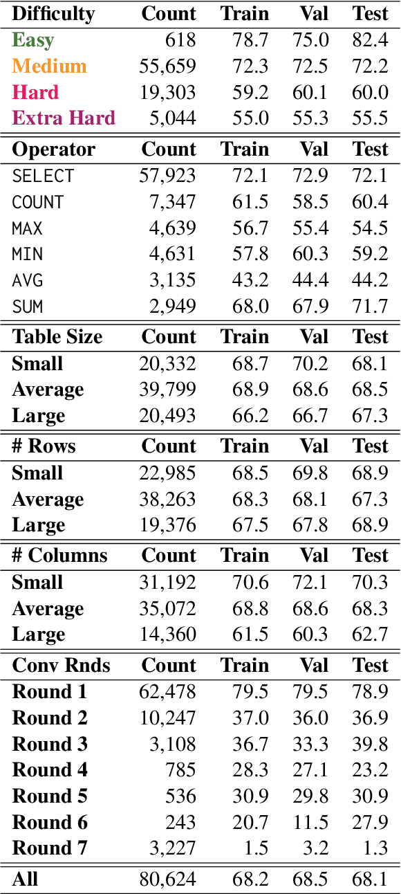 Figure 4 for HiddenTables & PyQTax: A Cooperative Game and Dataset For TableQA to Ensure Scale and Data Privacy Across a Myriad of Taxonomies