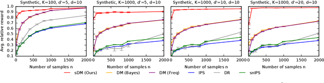 Figure 1 for Bayesian Off-Policy Evaluation and Learning for Large Action Spaces