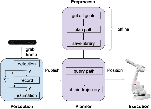 Figure 2 for Preprocessing-based Kinodynamic Motion Planning Framework for Intercepting Projectiles using a Robot Manipulator