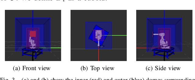 Figure 3 for Preprocessing-based Kinodynamic Motion Planning Framework for Intercepting Projectiles using a Robot Manipulator