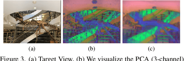 Figure 4 for Lift3D: Zero-Shot Lifting of Any 2D Vision Model to 3D