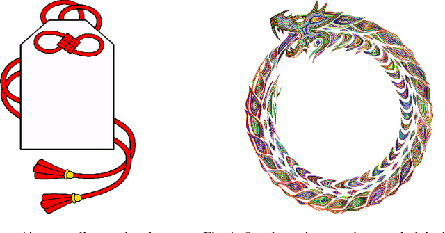 Figure 2 for How Culturally Aware are Vision-Language Models?