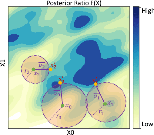 Figure 2 for Synthetic Information towards Maximum Posterior Ratio for deep learning on Imbalanced Data