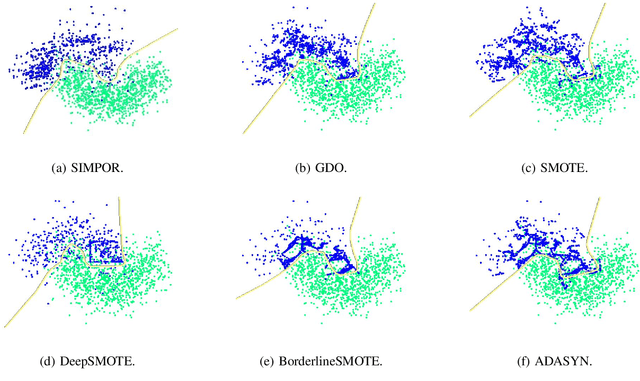 Figure 4 for Synthetic Information towards Maximum Posterior Ratio for deep learning on Imbalanced Data