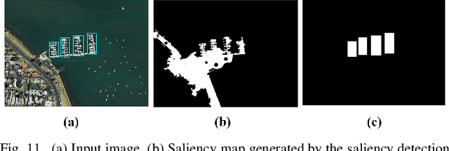 Figure 3 for Remote Sensing Object Detection Meets Deep Learning: A Meta-review of Challenges and Advances