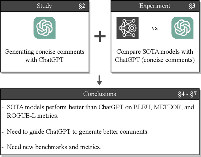 Figure 1 for Automatic Code Summarization via ChatGPT: How Far Are We?