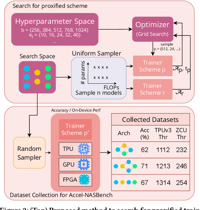 Figure 3 for Accel-NASBench: Sustainable Benchmarking for Accelerator-Aware NAS