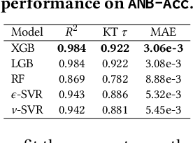 Figure 2 for Accel-NASBench: Sustainable Benchmarking for Accelerator-Aware NAS