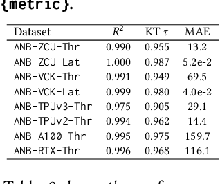 Figure 4 for Accel-NASBench: Sustainable Benchmarking for Accelerator-Aware NAS