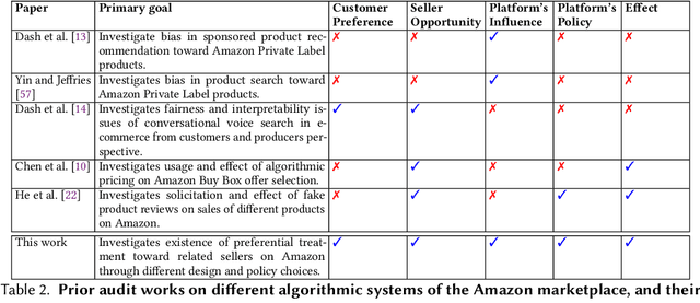 Figure 3 for Investigating Nudges toward Related Sellers on E-commerce Marketplaces: A Case Study on Amazon