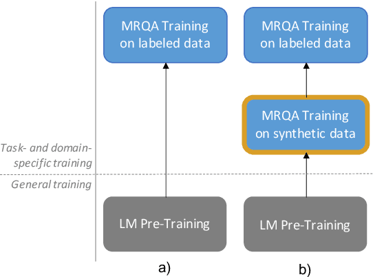 Figure 1 for Prompting-based Synthetic Data Generation for Few-Shot Question Answering
