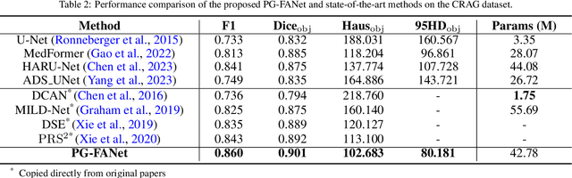 Figure 4 for Inter- and intra-uncertainty based feature aggregation model for semi-supervised histopathology image segmentation