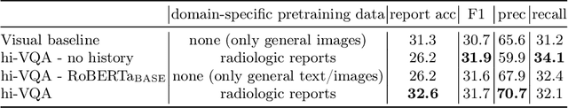 Figure 4 for Rad-ReStruct: A Novel VQA Benchmark and Method for Structured Radiology Reporting