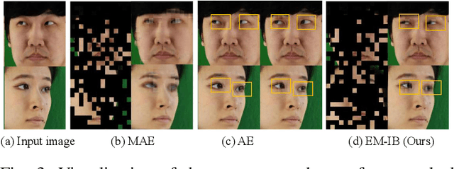 Figure 3 for Learning Unsupervised Gaze Representation via Eye Mask Driven Information Bottleneck