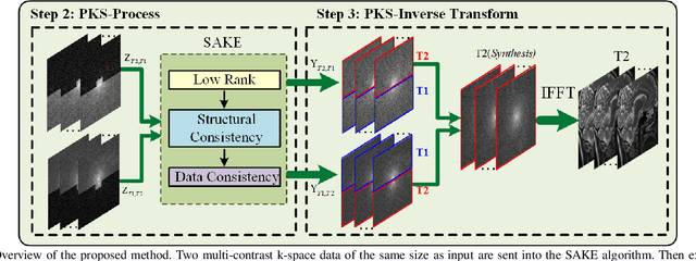 Figure 3 for Partition-based K-space Synthesis for Multi-contrast Parallel Imaging