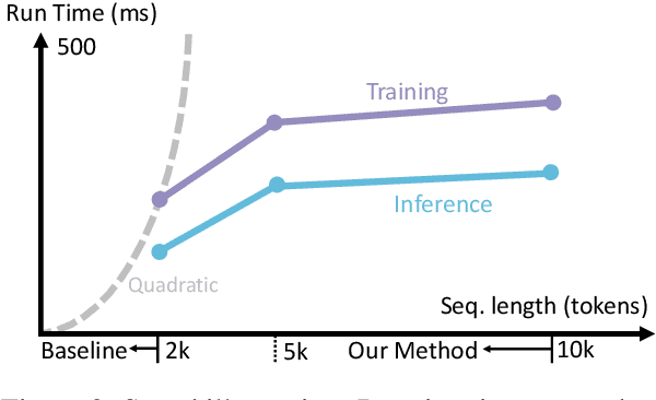 Figure 3 for Improving Retrieval Augmented Open-Domain Question-Answering with Vectorized Contexts