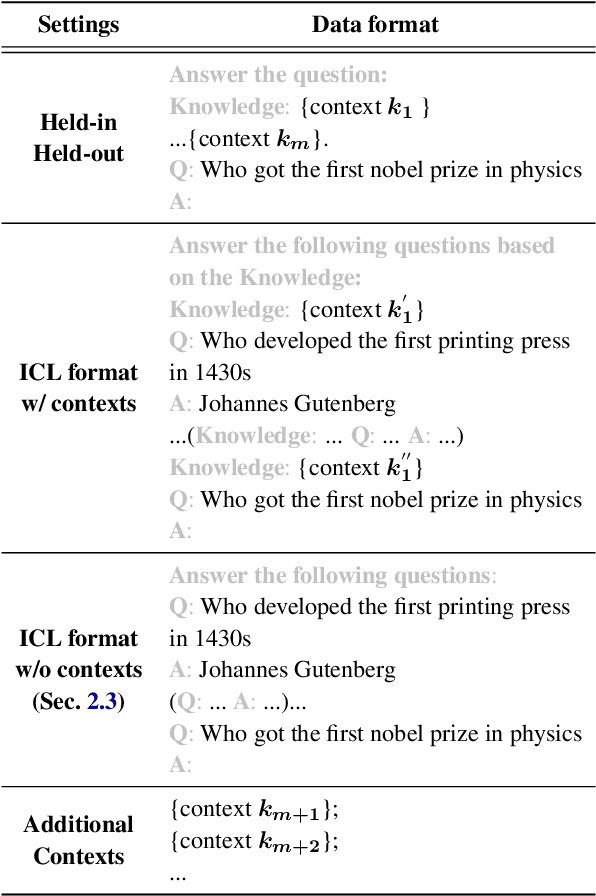 Figure 2 for Improving Retrieval Augmented Open-Domain Question-Answering with Vectorized Contexts