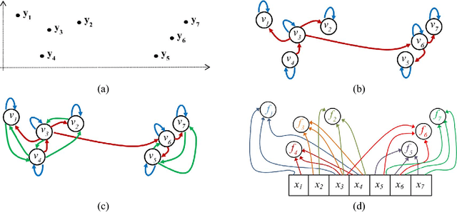 Figure 1 for NK Hybrid Genetic Algorithm for Clustering
