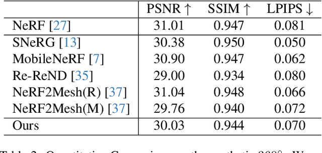 Figure 3 for EvaSurf: Efficient View-Aware Implicit Textured Surface Reconstruction on Mobile Devices