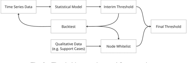 Figure 2 for A Hybrid Approach for Smart Alert Generation