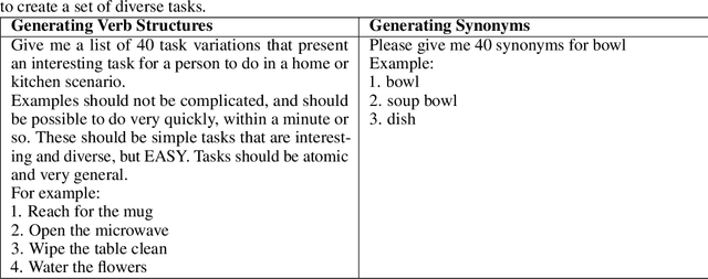 Figure 2 for Language Reward Modulation for Pretraining Reinforcement Learning