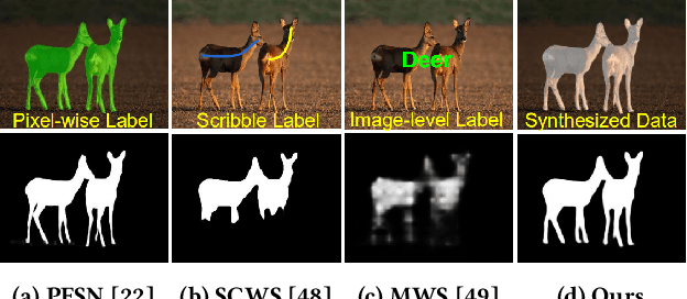 Figure 1 for Synthetic Data Supervised Salient Object Detection
