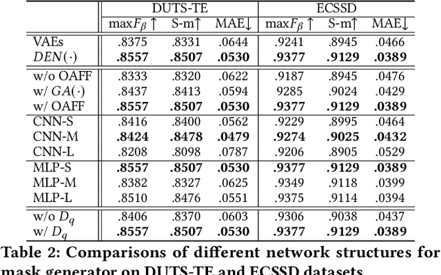 Figure 4 for Synthetic Data Supervised Salient Object Detection