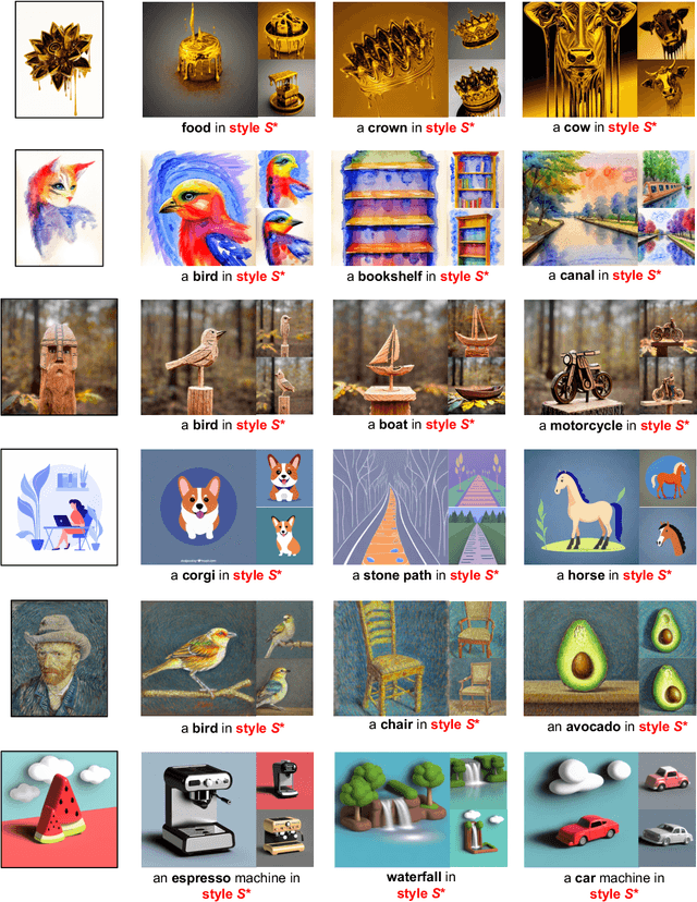 Figure 2 for Generative Active Learning for Image Synthesis Personalization